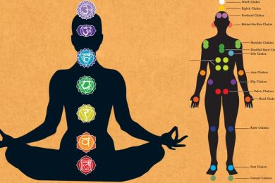 دلایل علمی خرافات بودن چاکراها: نگاهی علمی به باورهای غیرمنطقی