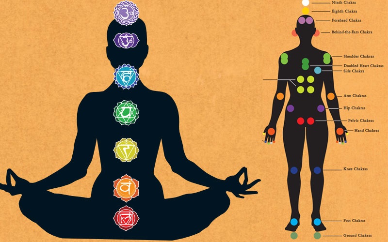 دلایل علمی خرافات بودن چاکراها: نگاهی علمی به باورهای غیرمنطقی